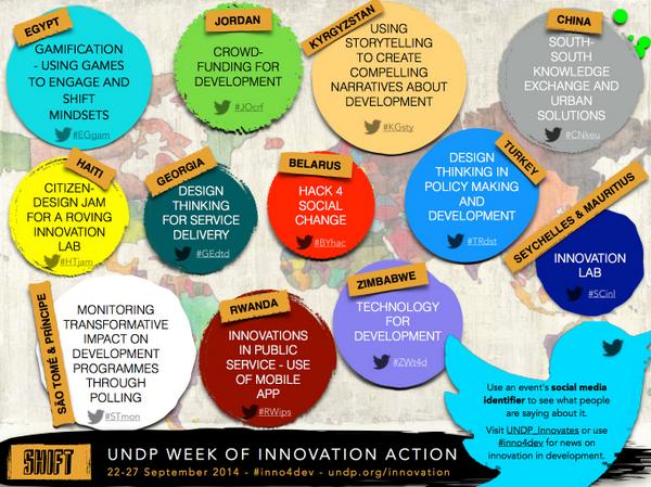 UNDP innovates image